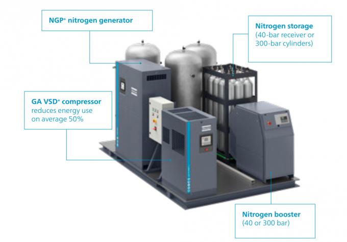 Αγνότητα 1 αζώτου γεννητριών 95% 96% 97% αζώτου Copco Ngm3+ PSA ατλάντων