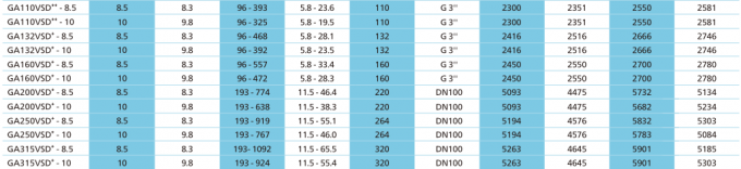 50~60Hz το πετρέλαιο ενέχυσε το περιστροφικό υλικό 3 κραμάτων αργιλίου συμπιεστών βιδών μεταβλητό