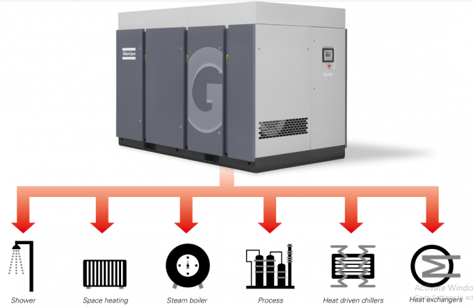 GA220+ σειρά 50Hz 5,5 υλικό 0 Copco GA ατλάντων κραμάτων αργιλίου φραγμών 220kw